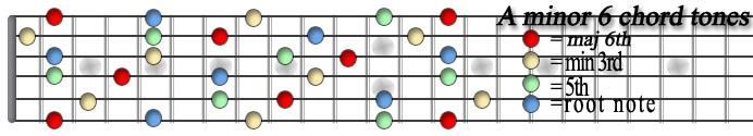 A min6  chord tones copy.jpg